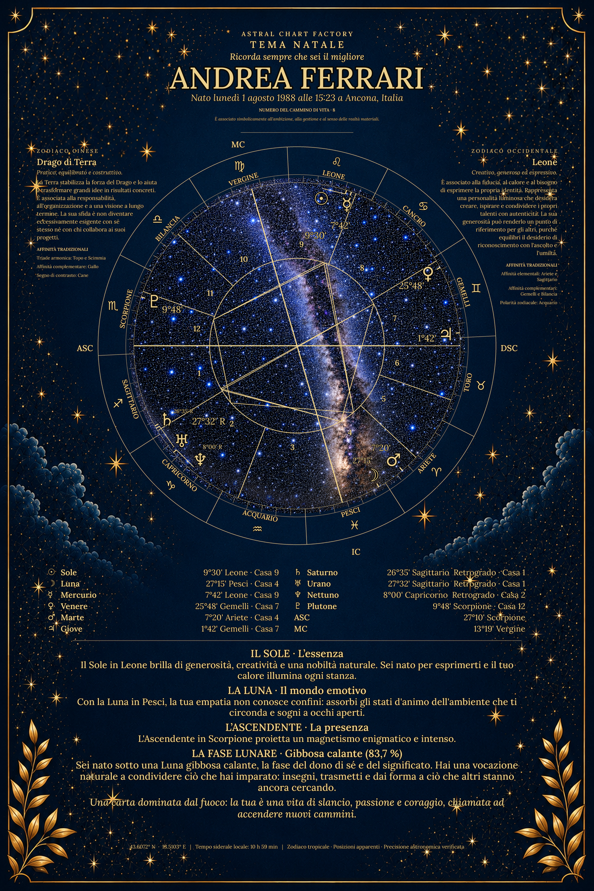 Esempio di tema natale Blu Mezzanotte di Andrea Ferrari