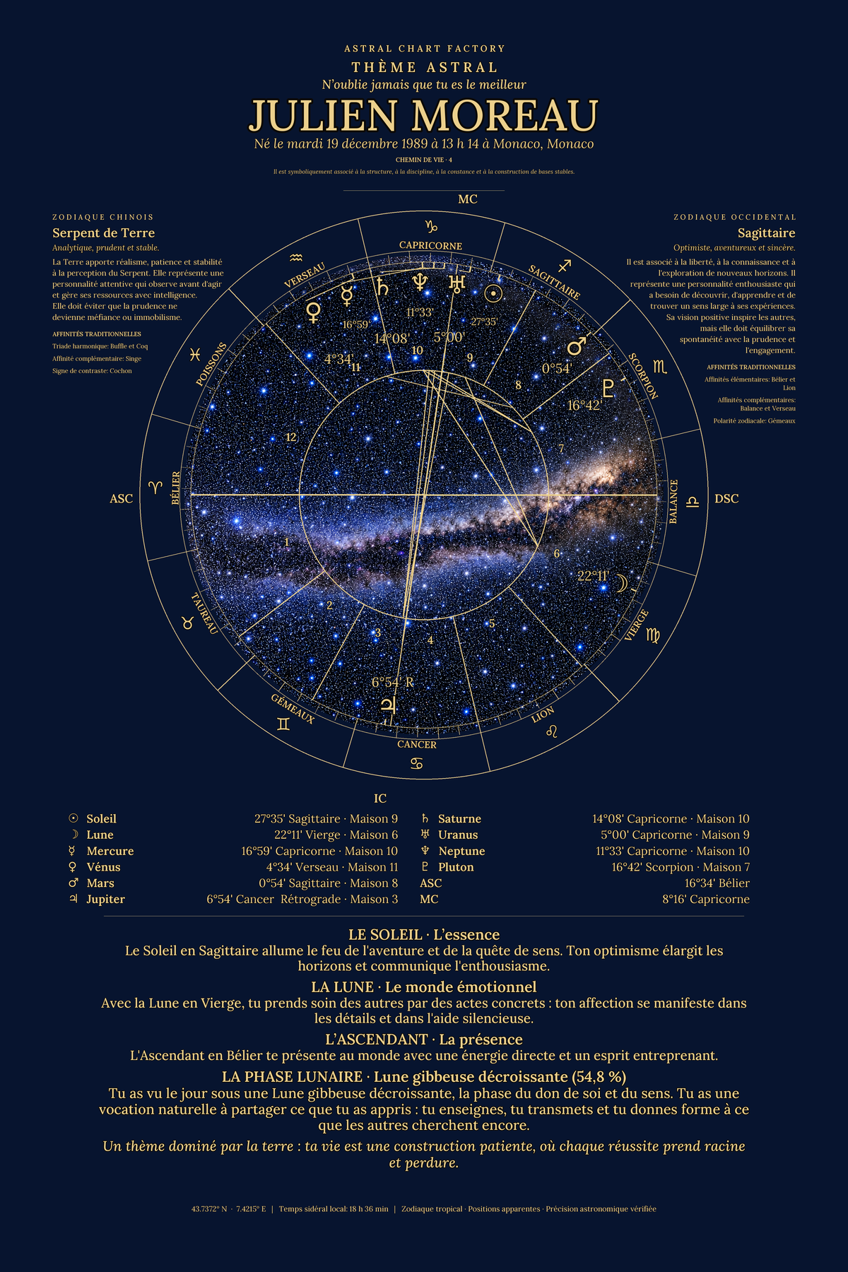 Exemple de thème astral Bleu Nuit pour Julien Moreau