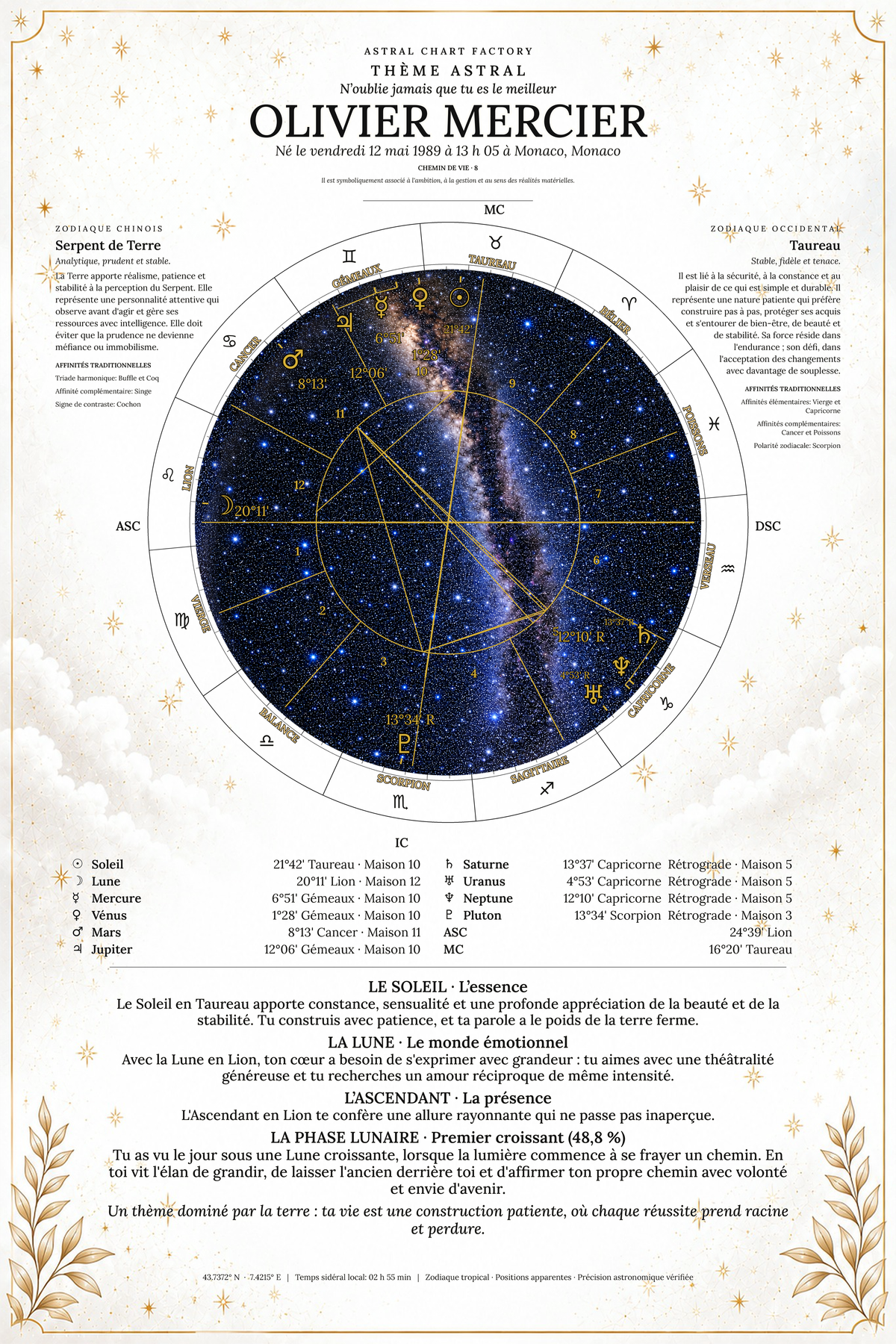 Exemple de thème astral Blanc Céleste pour Olivier Mercier