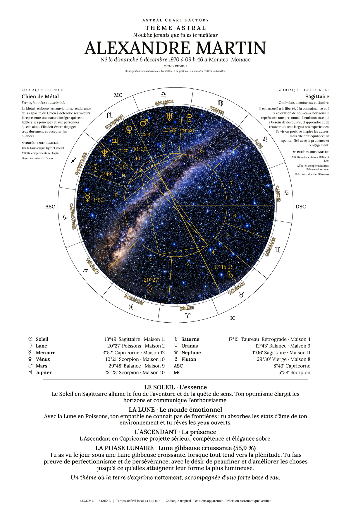 Exemple de thème astral Noir et Blanc pour Alexandre Martin