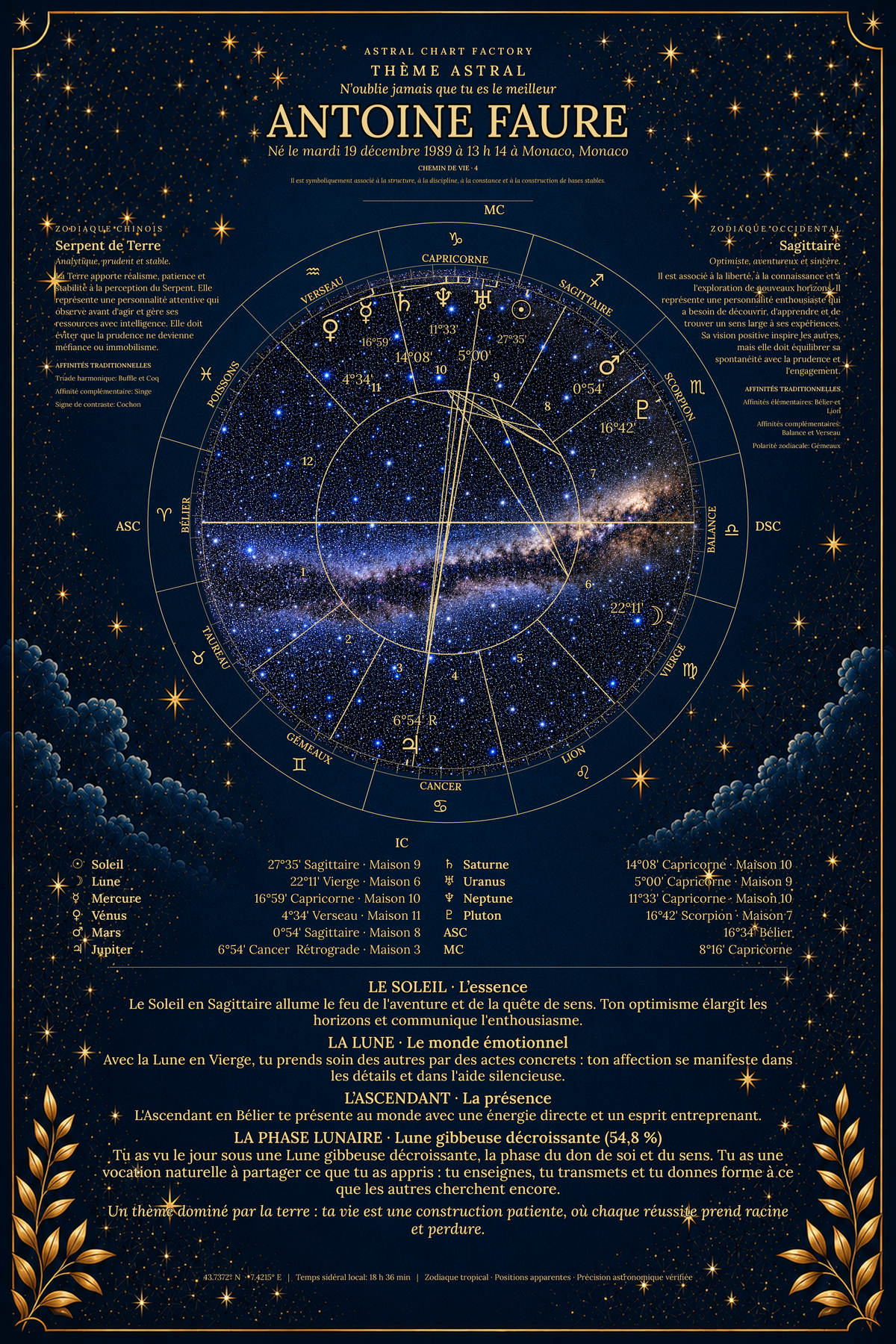Exemple de thème astral Bleu de Minuit pour Antoine Faure