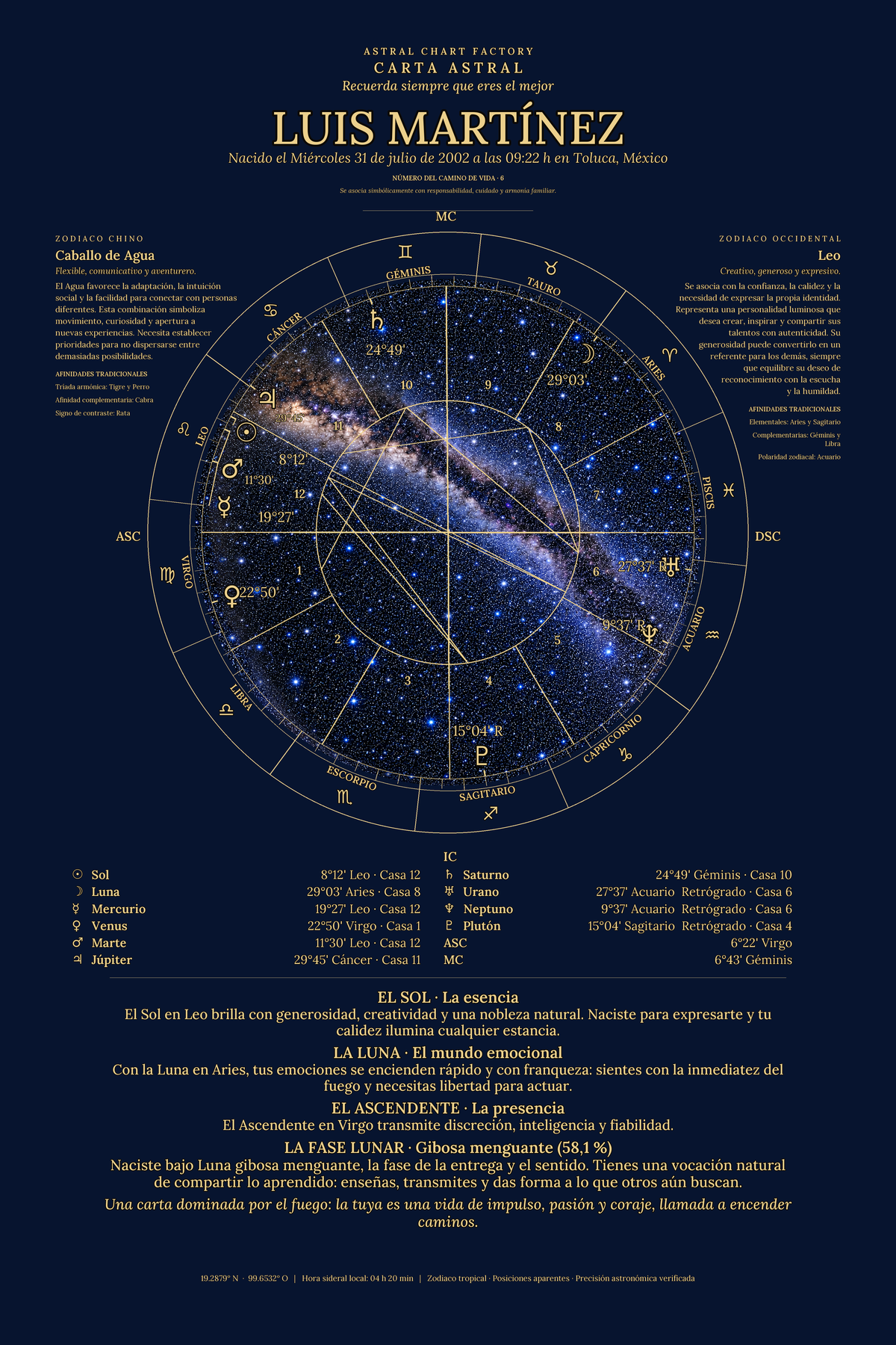 Muestra de carta astral Azul Noche con el nombre Luis Martínez