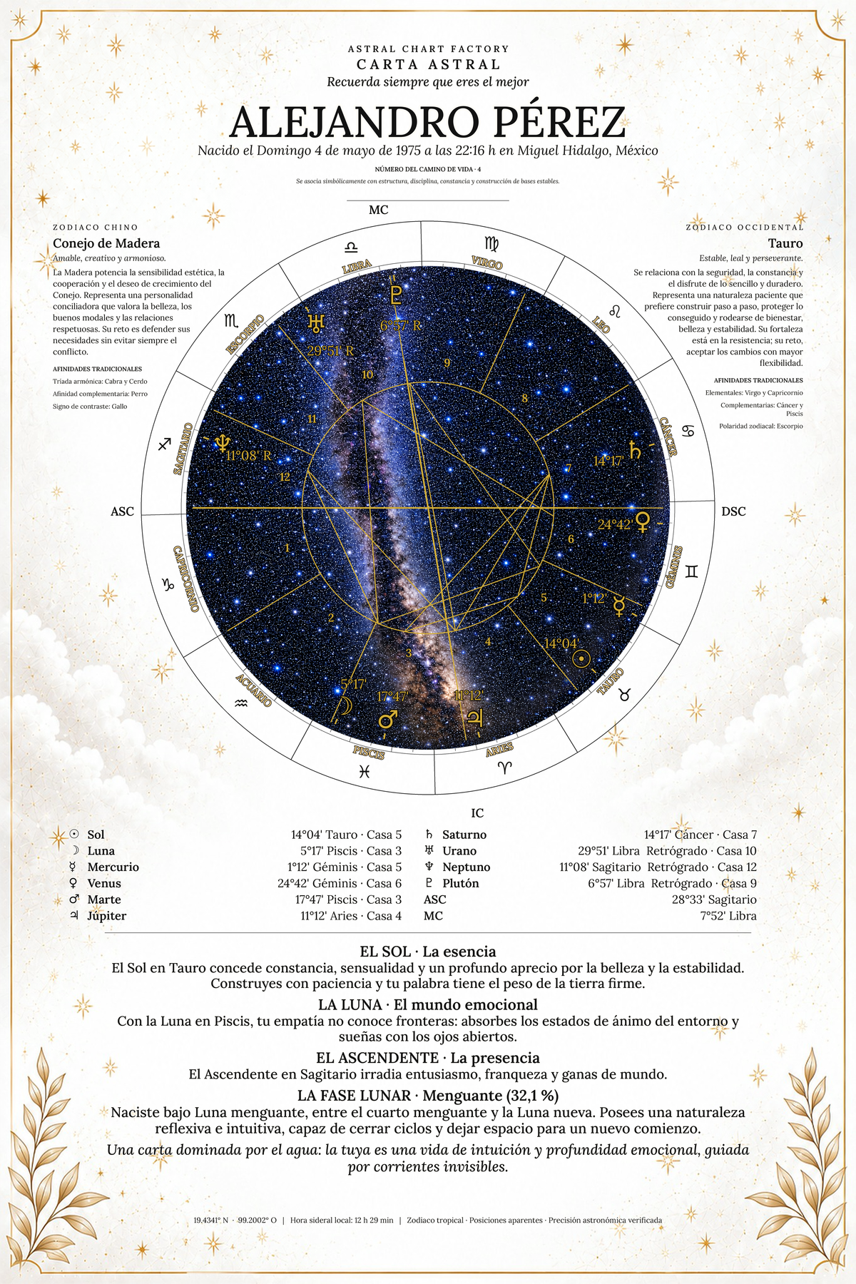 Muestra de carta astral Blanco Celestial con el nombre Alejandro Pérez