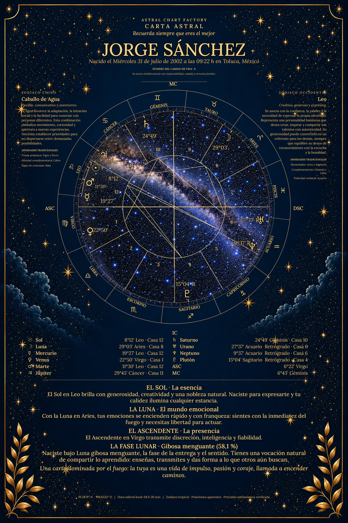 Muestra de carta astral Azul Medianoche con el nombre Jorge Sánchez