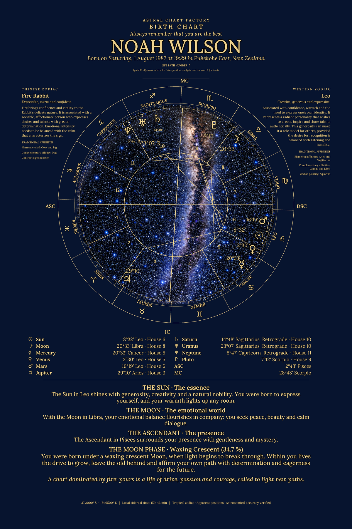 Personalized Midnight Blue birth chart featuring Noah Wilson