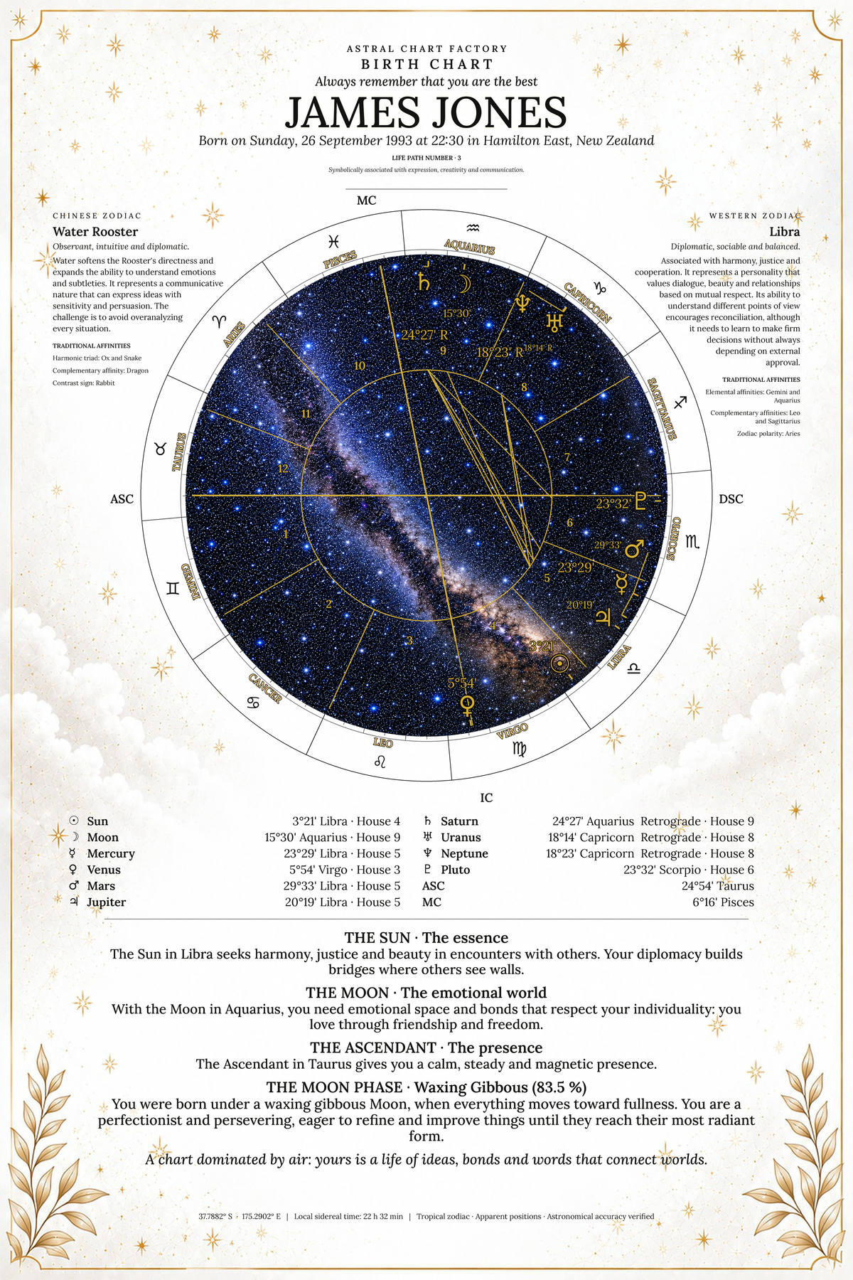 Personalized Celestial White birth chart featuring James Jones
