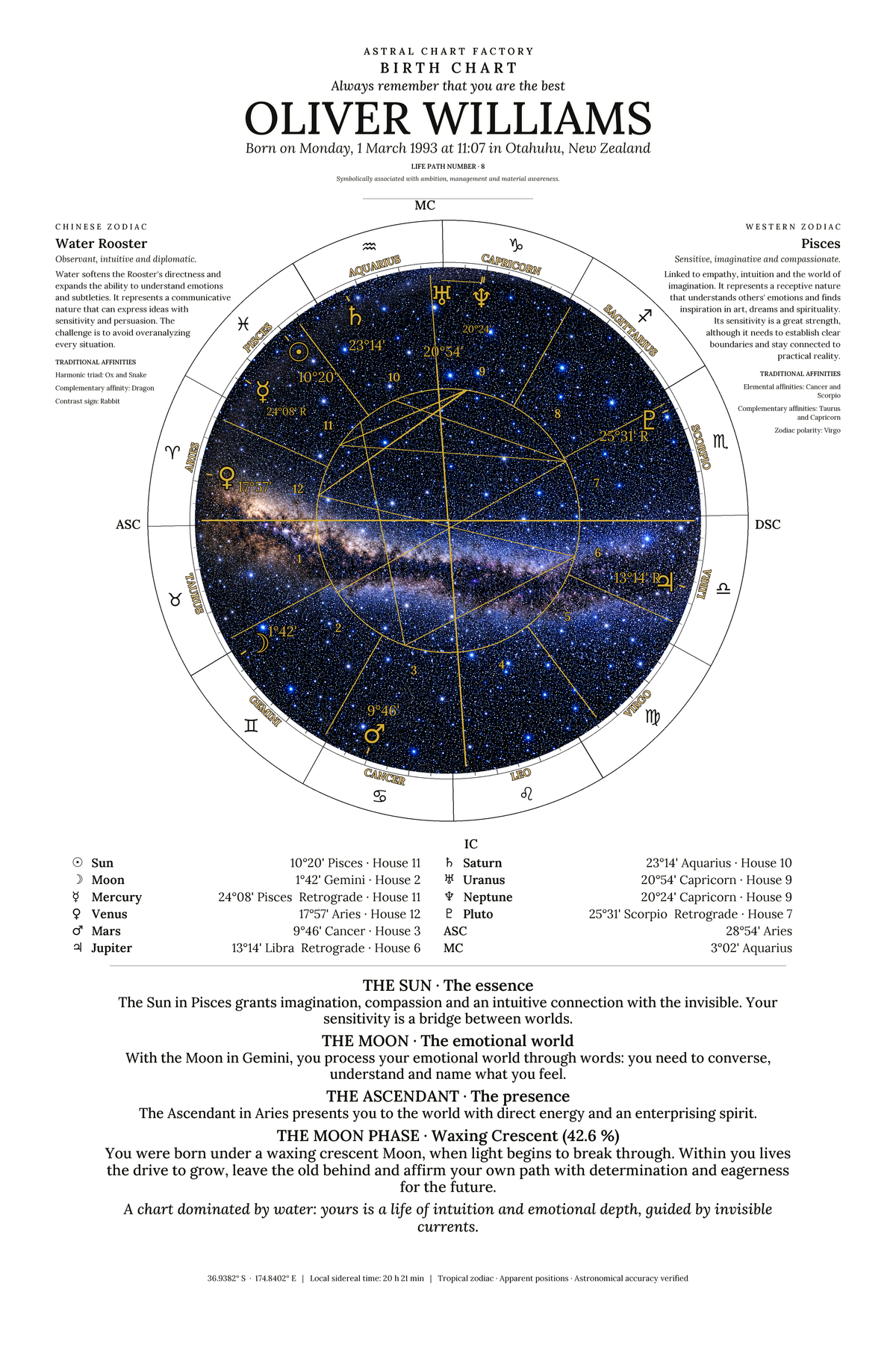 Personalized Black and White birth chart featuring Oliver Williams