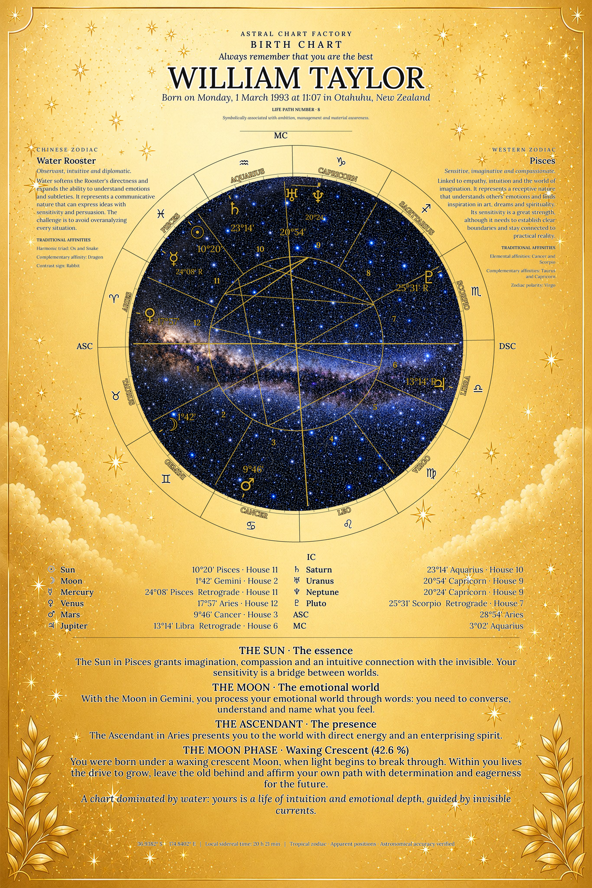 Personalized Celestial Gold birth chart featuring William Taylor