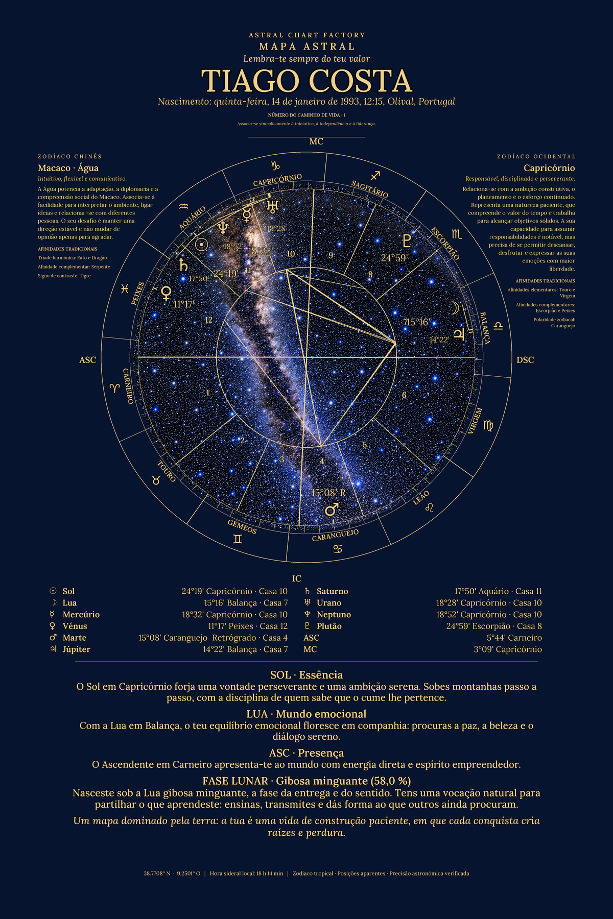 Exemplo de mapa astral Azul Noite de Tiago Costa