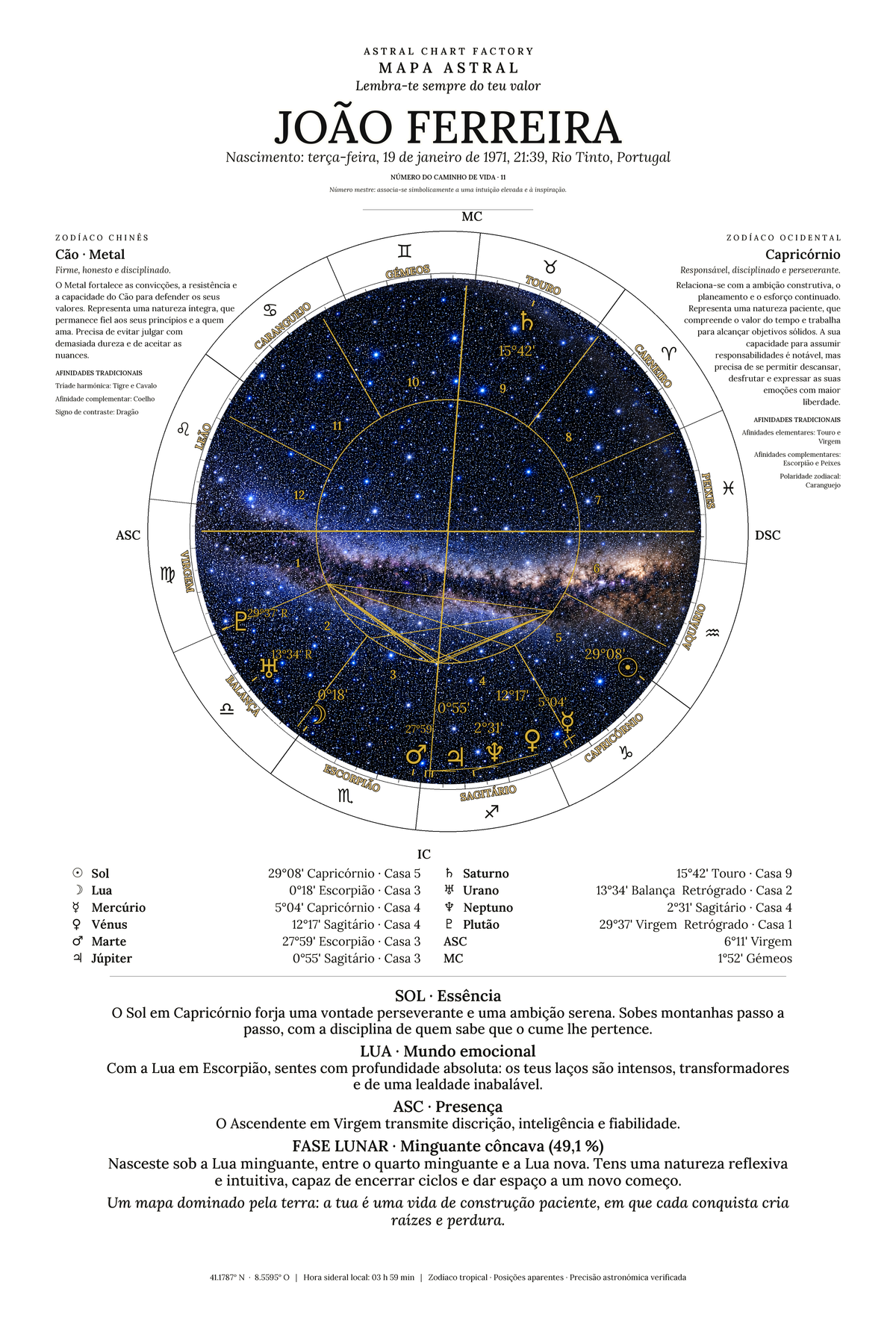 Exemplo de mapa astral Preto e Branco de João Ferreira