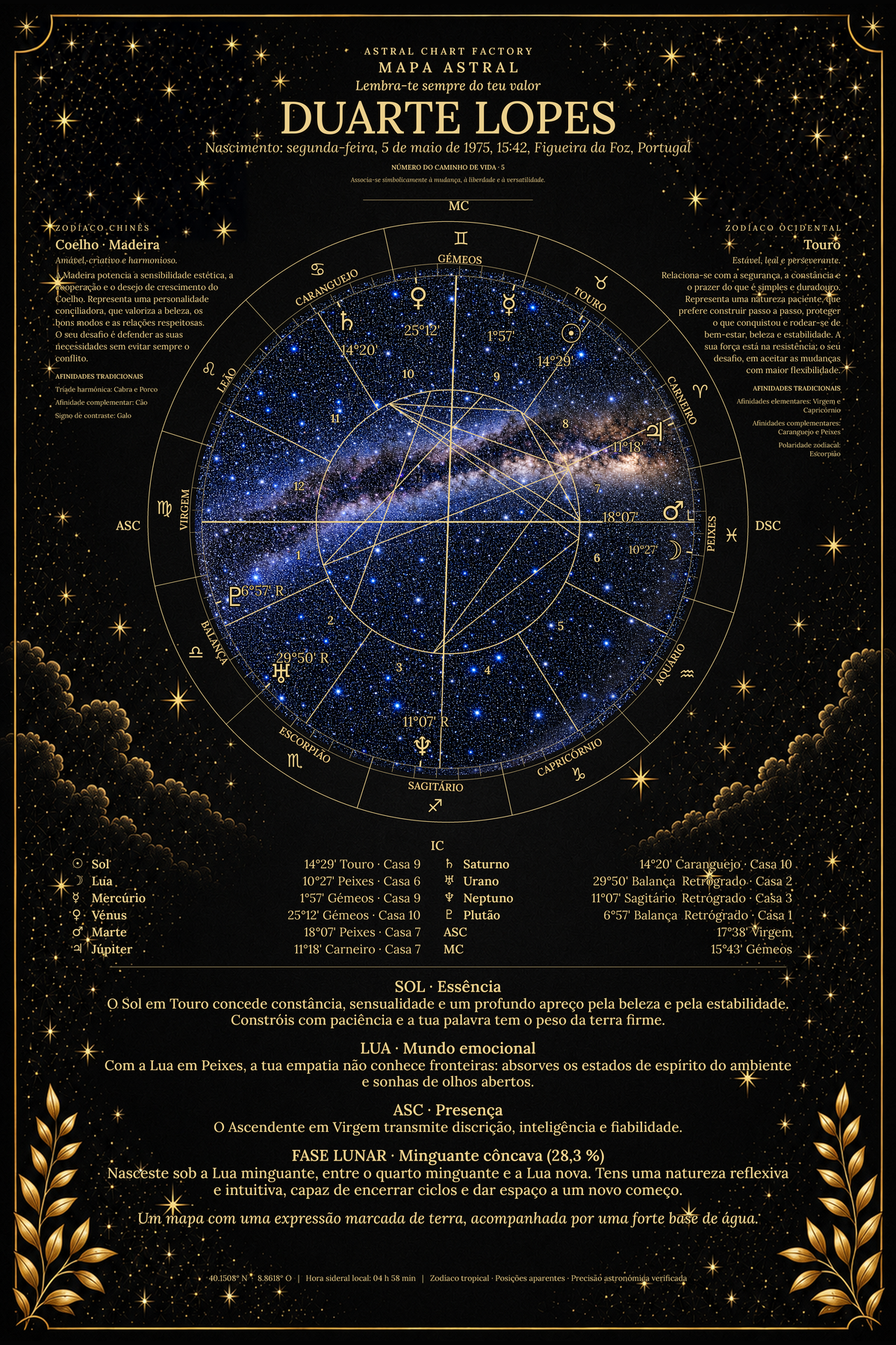 Exemplo de mapa astral Meia-Noite de Duarte Lopes