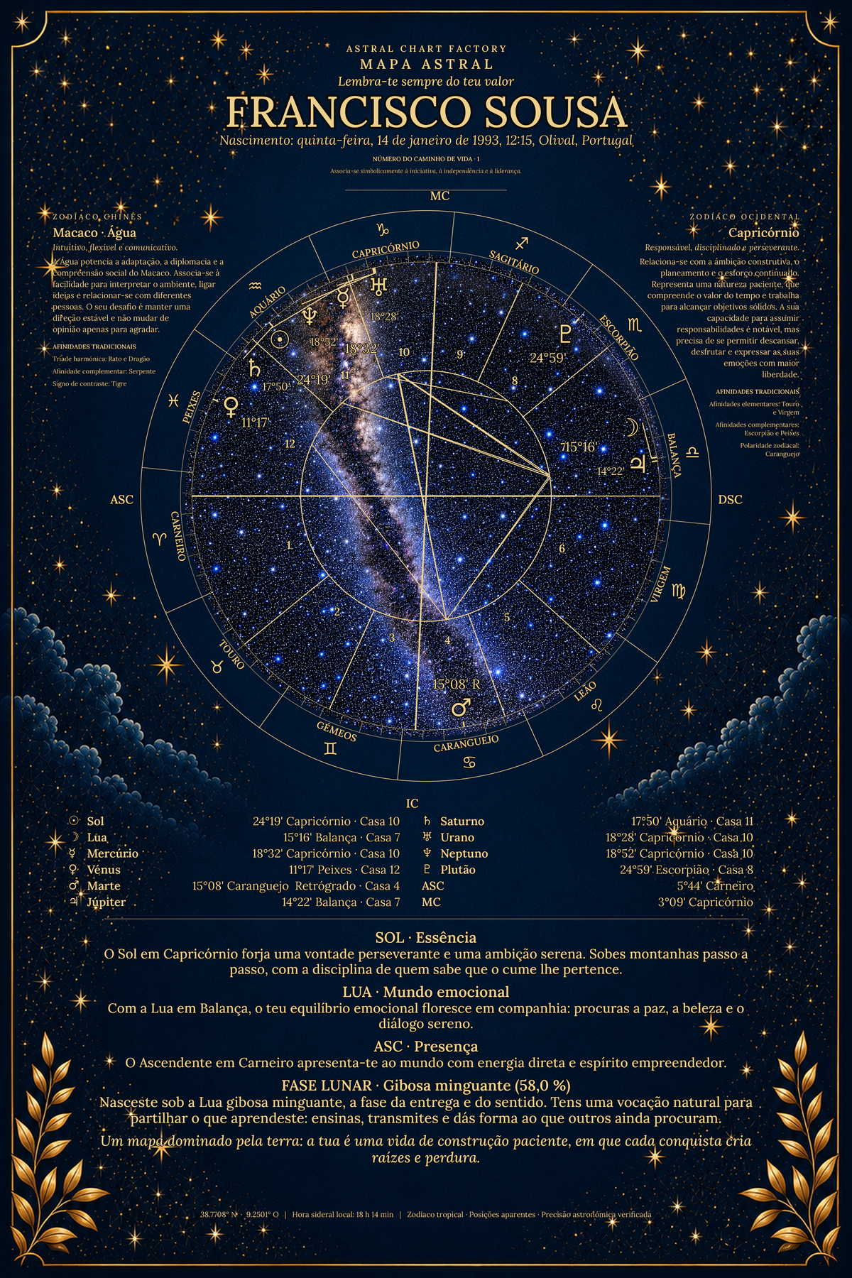 Exemplo de mapa astral Azul Meia-Noite de Francisco Sousa
