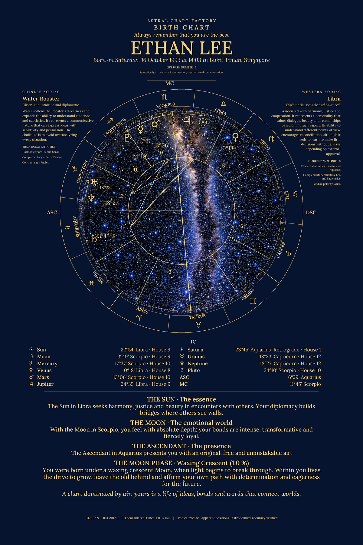 Personalized Midnight Blue birth chart featuring Ethan Lee