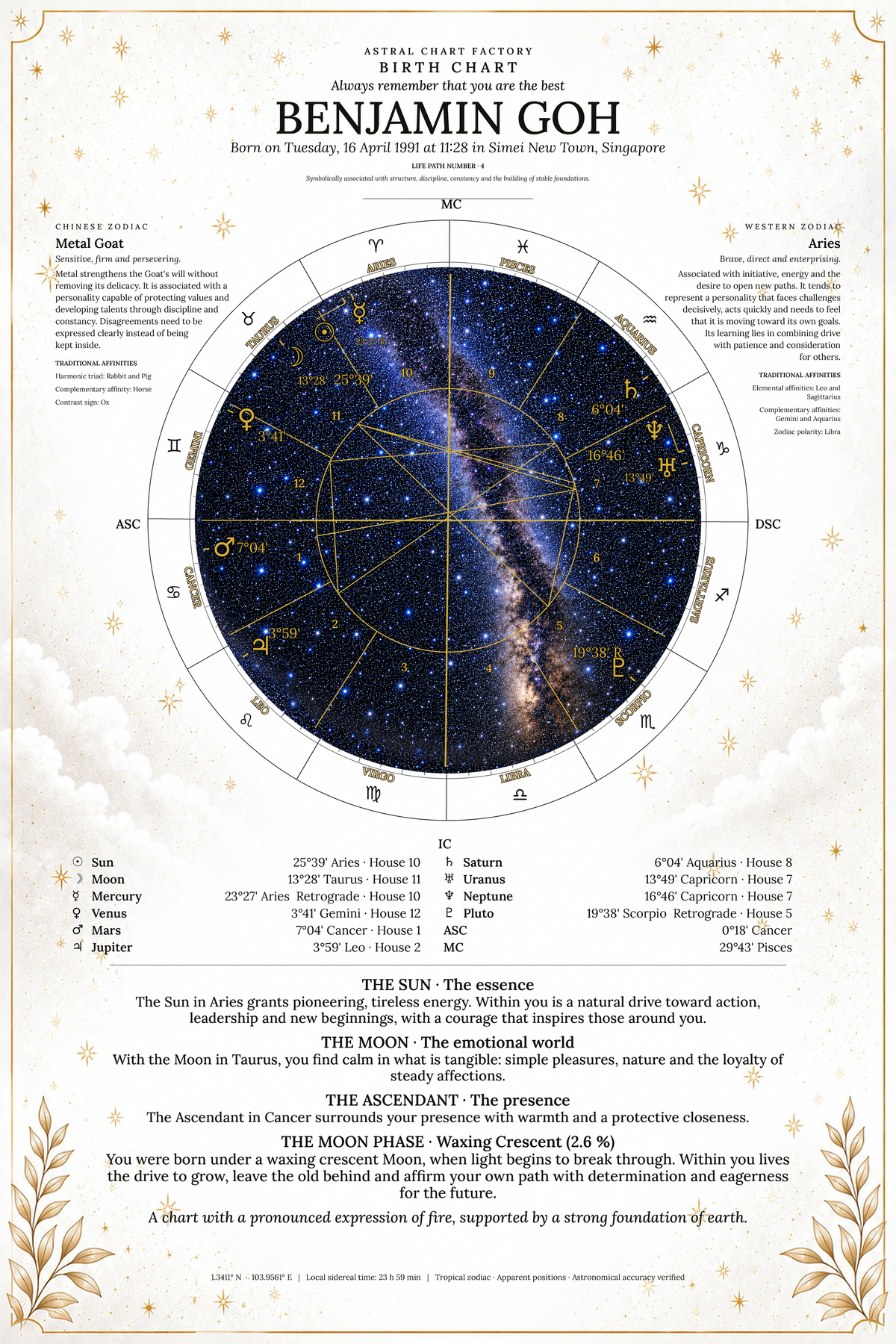 Personalized Celestial White birth chart featuring Benjamin Goh