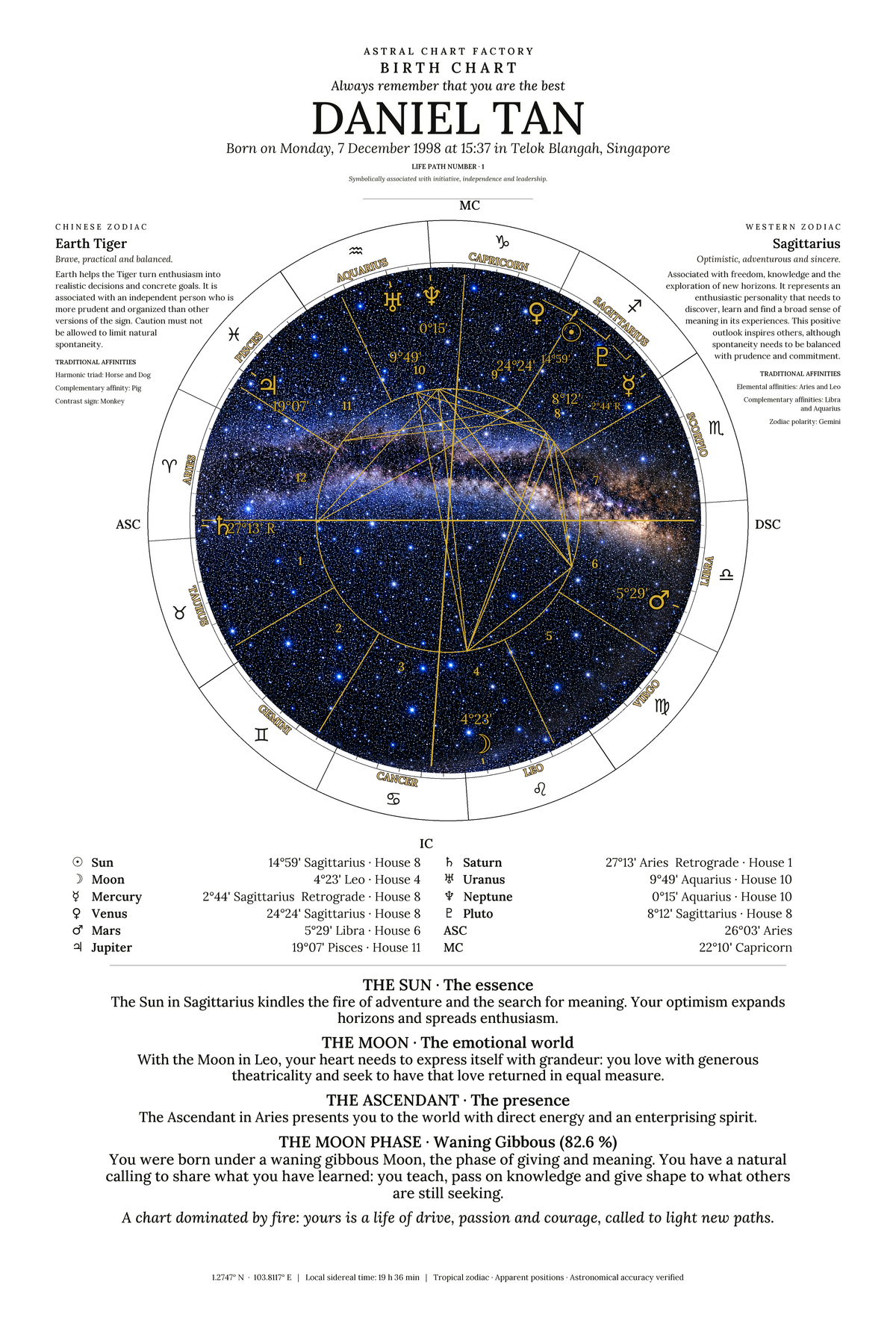 Personalized Black and White birth chart featuring Daniel Tan