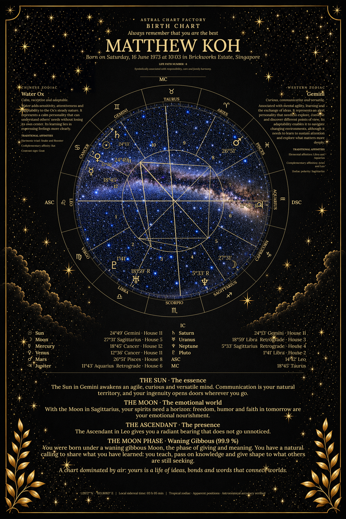 Personalized Midnight birth chart featuring Matthew Koh