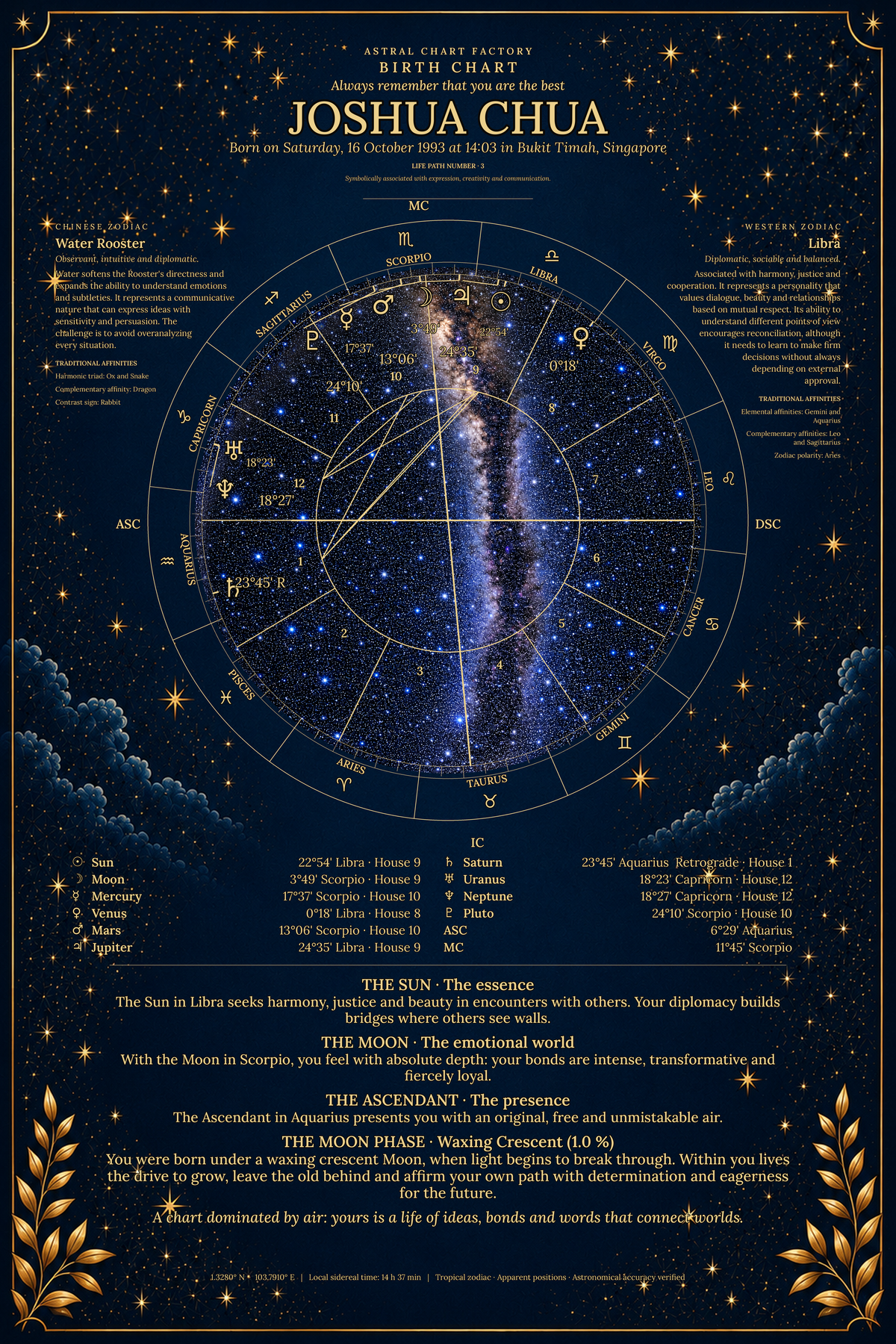 Personalized Midnight Blue birth chart featuring Joshua Chua