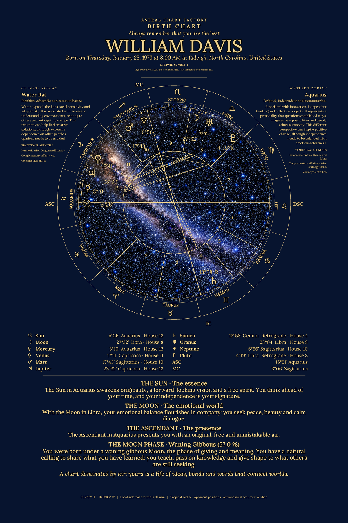 Personalized Midnight Blue birth chart featuring William Davis