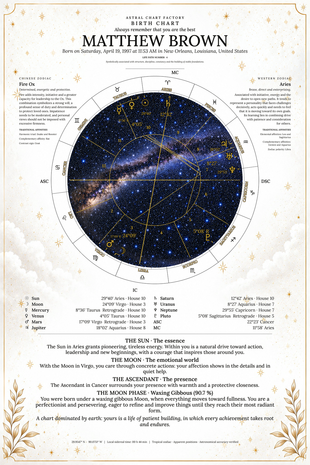 Personalized Celestial White birth chart featuring Matthew Brown