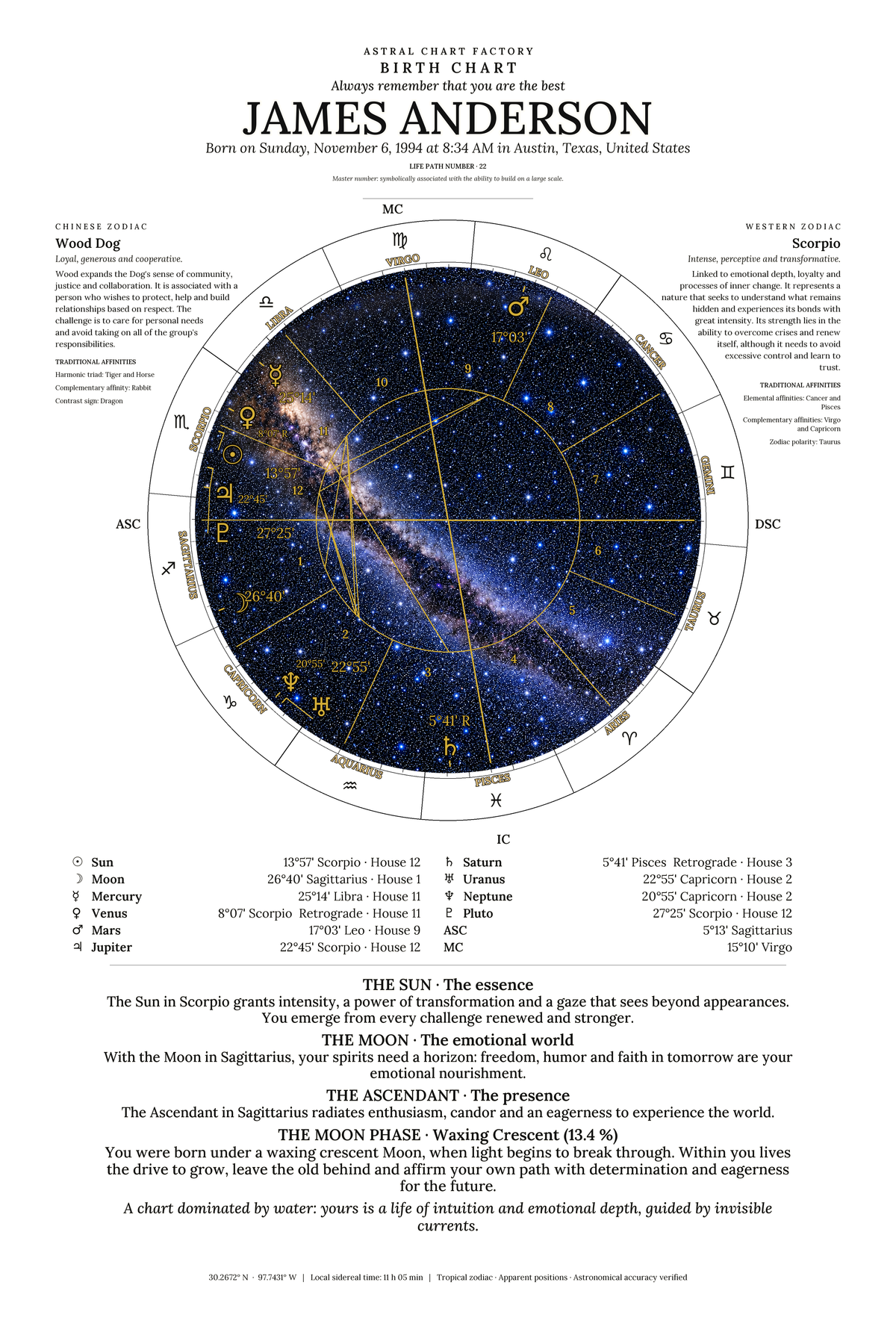 Personalized Black and White birth chart featuring James Anderson