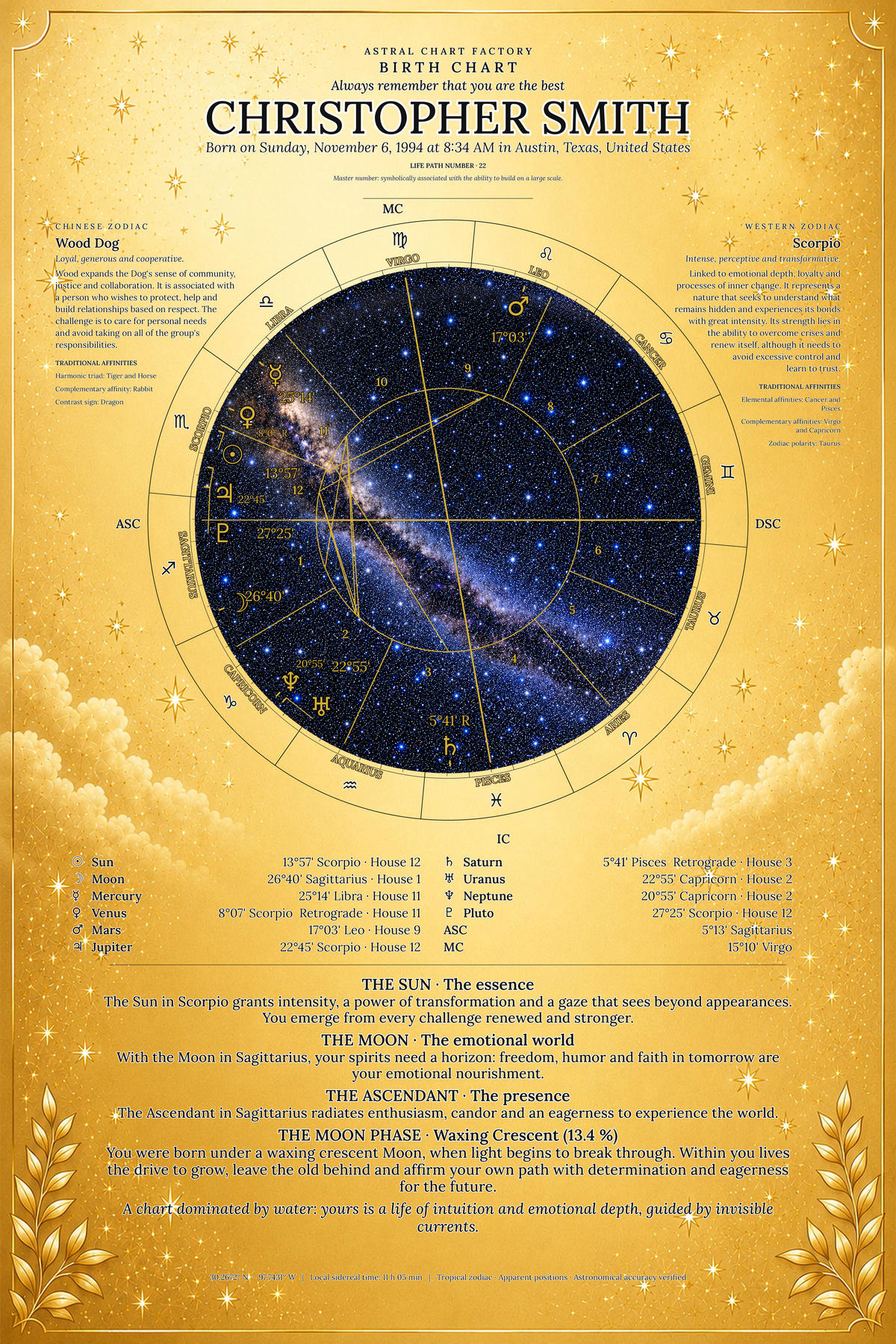 Personalized Celestial Gold birth chart featuring Christopher Smith