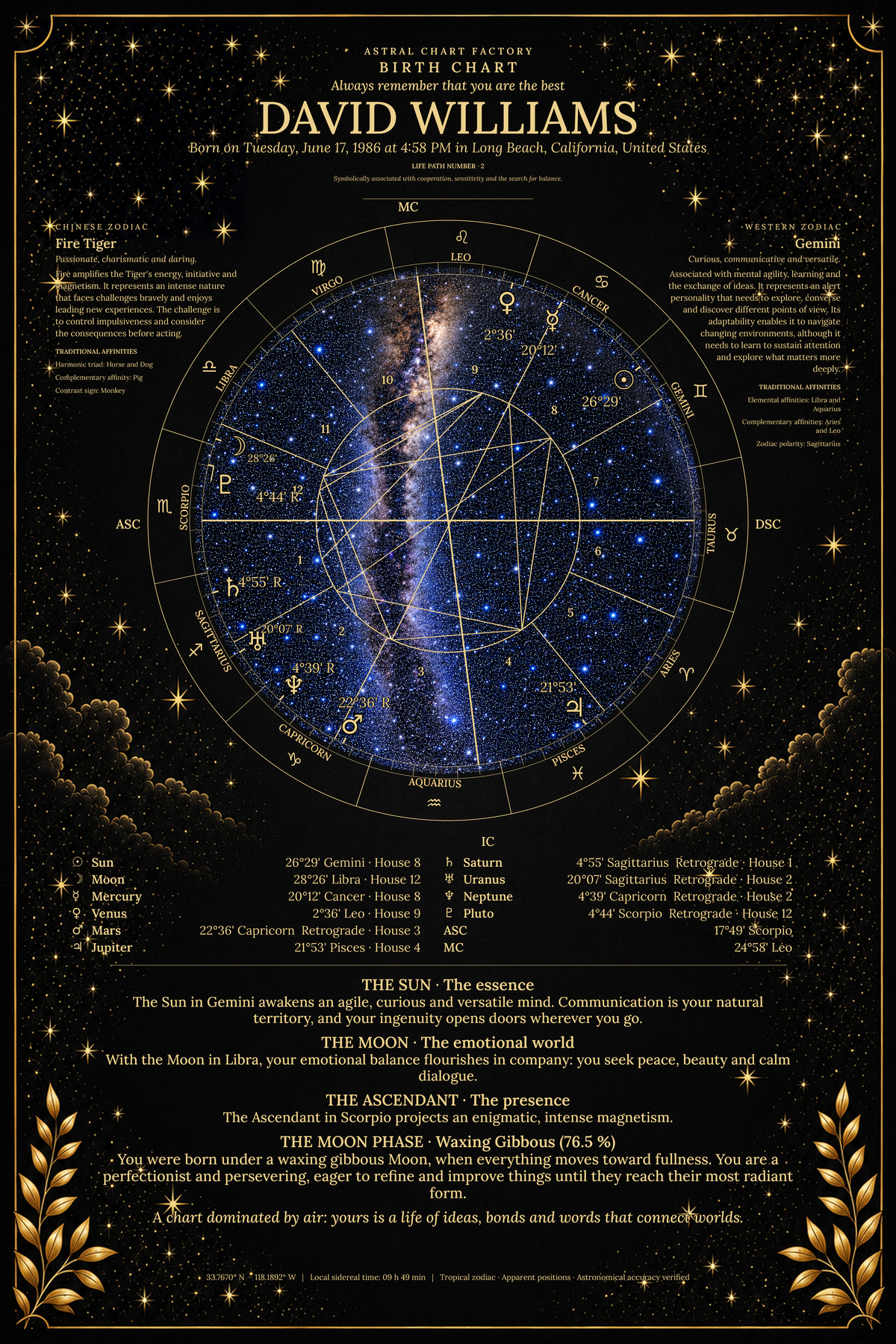 Personalized Midnight birth chart featuring David Williams