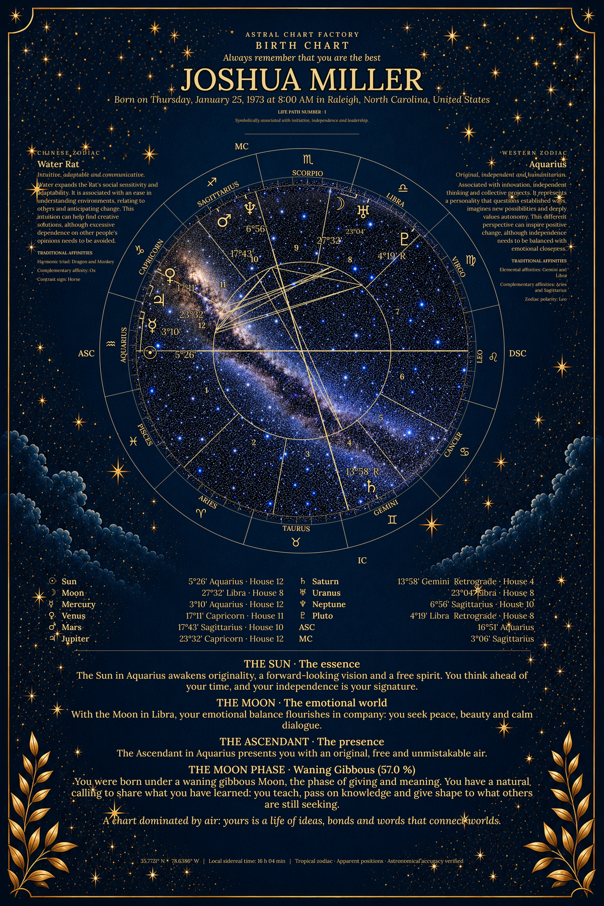 Personalized Midnight Blue birth chart featuring Joshua Miller