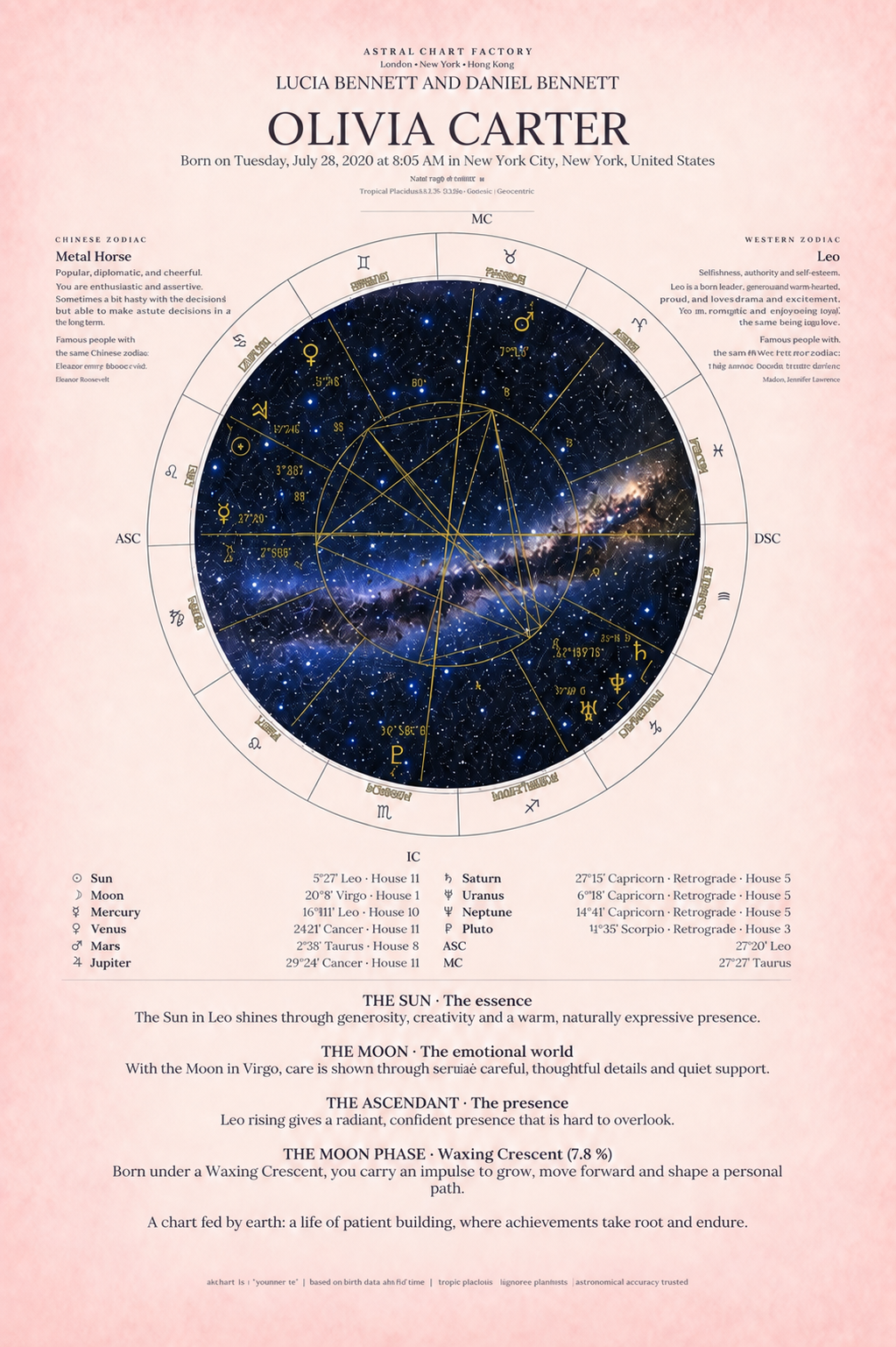 Personalized Astral Pink birth chart featuring Olivia Carter