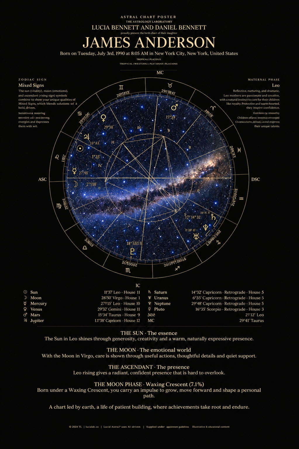 Personalized Black and Gold birth chart featuring James Anderson