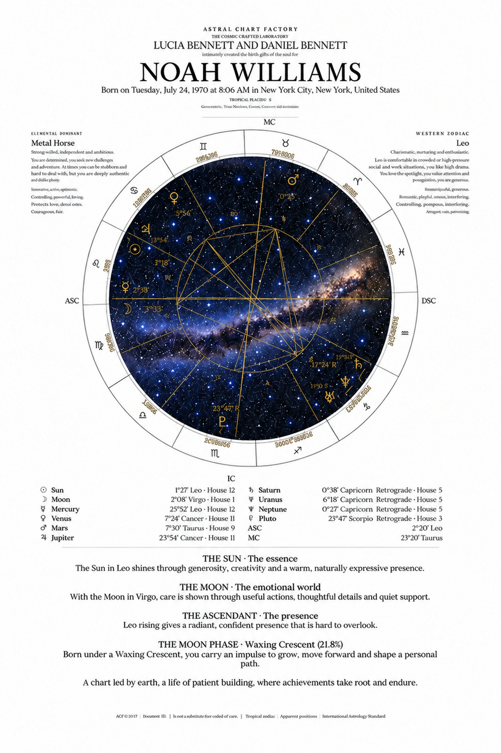 Personalized Black and White birth chart featuring Noah Williams