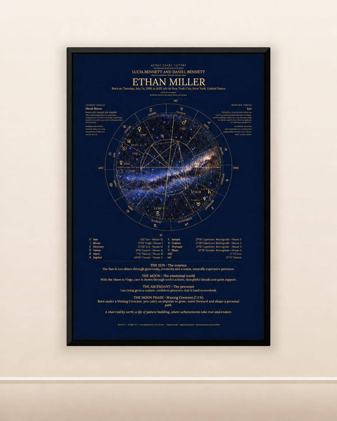 Framed Midnight Blue and Gold birth chart featuring Ethan Miller