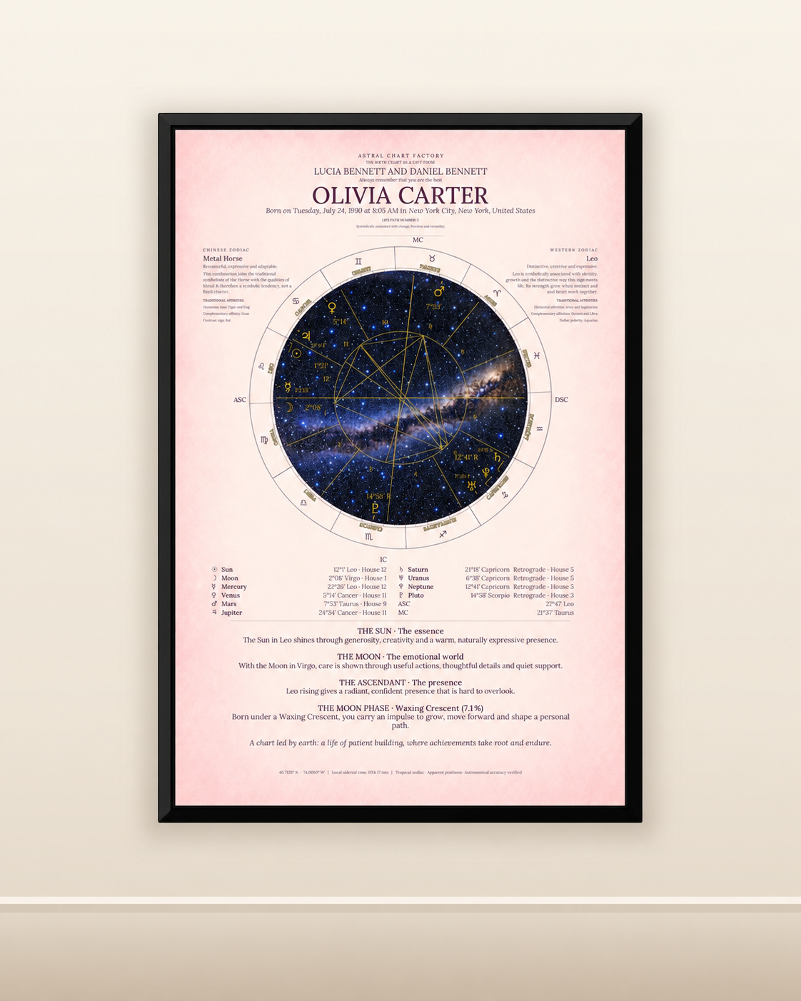 Framed Astral Pink birth chart featuring Olivia Carter