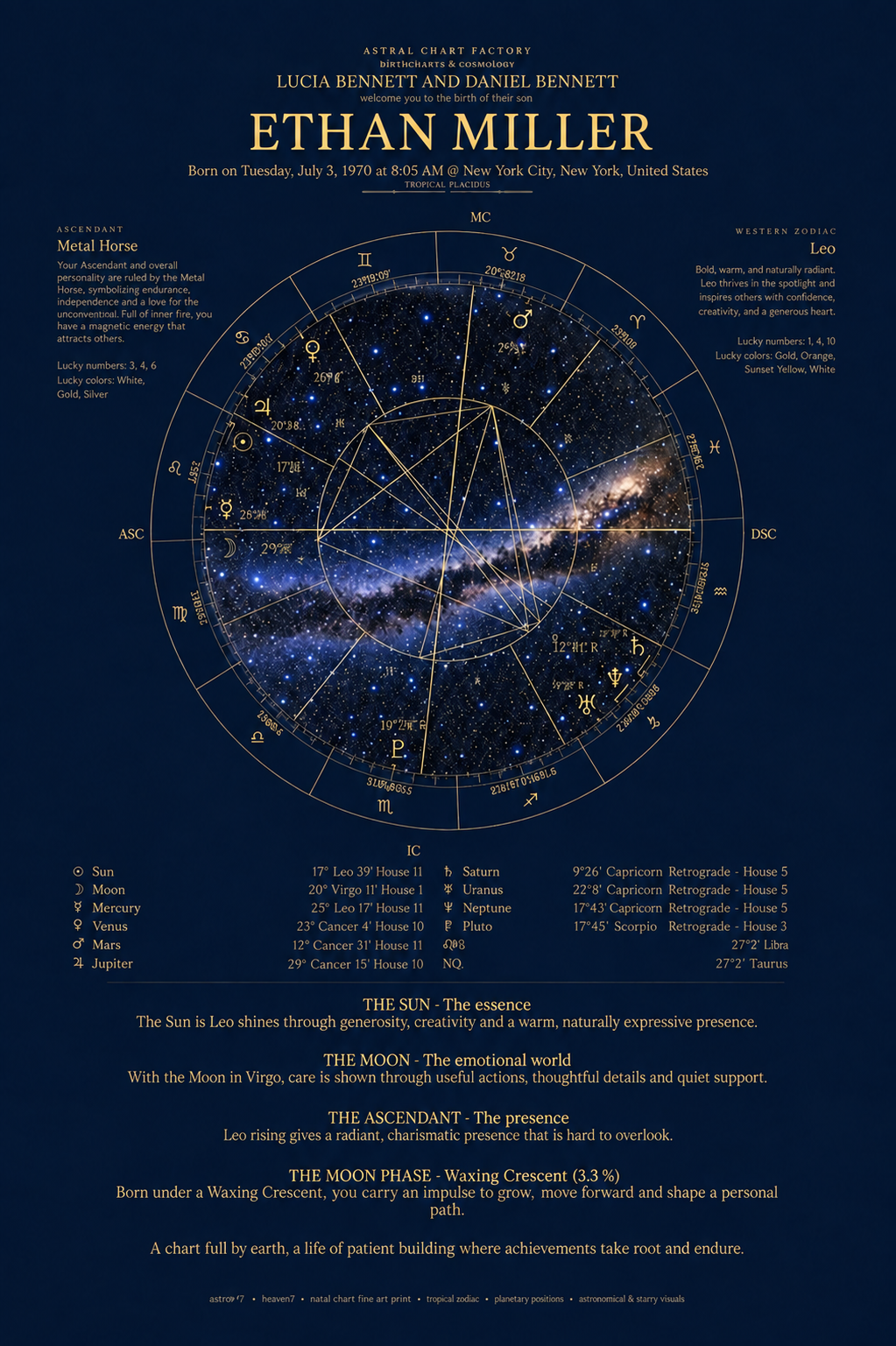 Personalized Midnight Blue and Gold birth chart featuring Ethan Miller