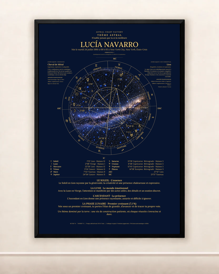 Exemple de thème astral Bleu Nuit et Or en français au nom de Lucía Navarro