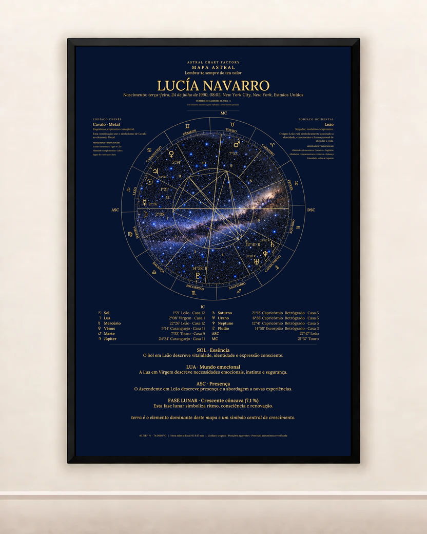 Exemplo de carta astral Azul Noite e Dourado em português com o nome Lúcia Navarro