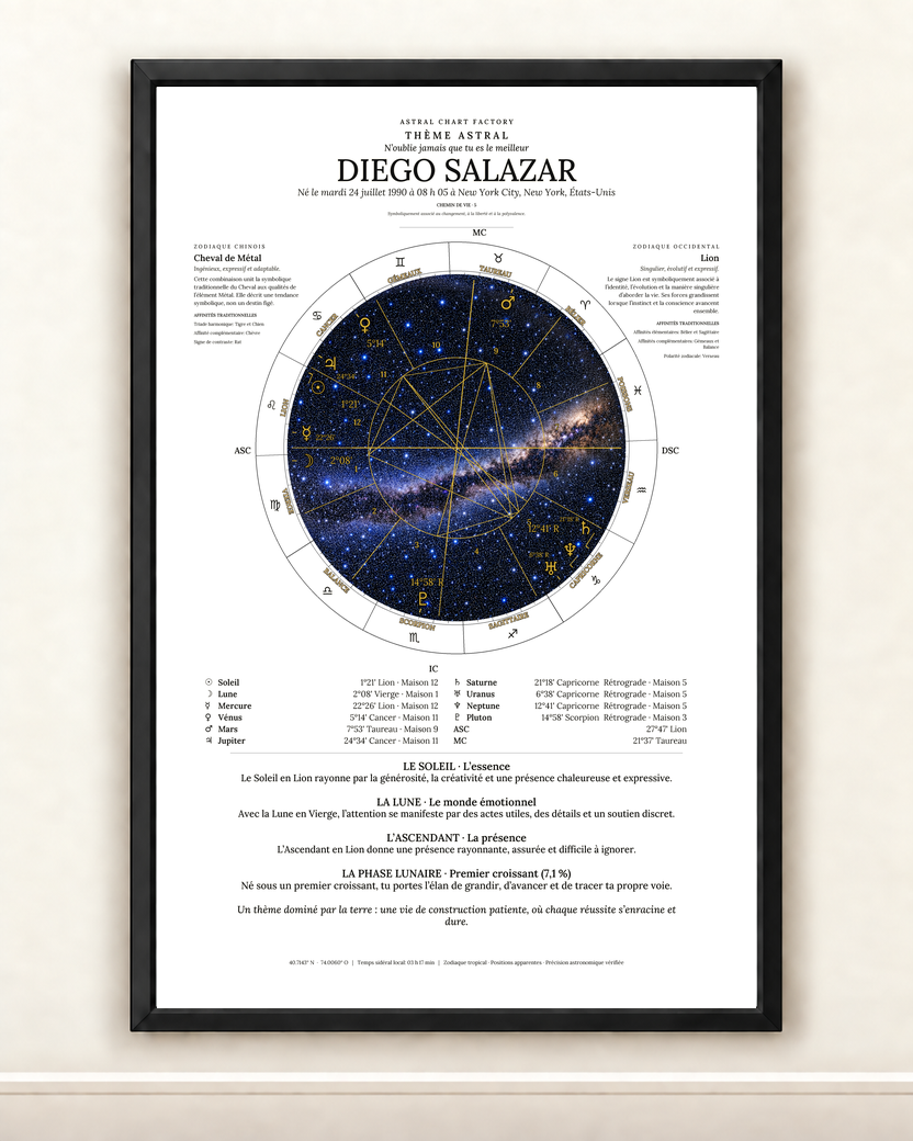 Exemple de thème astral Noir et Blanc en français au nom de Diego Salazar