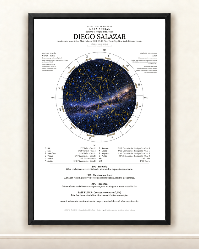 Exemplo de carta astral Preto e Branco em português com o nome Diego Salazar