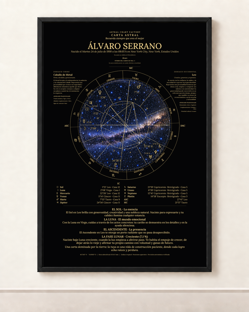 Muestra de carta astral Negro y Dorado en español con el nombre Álvaro Serrano