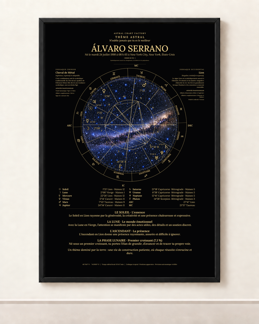 Exemple de thème astral Noir et Or en français personnalisé pour Álvaro Serrano