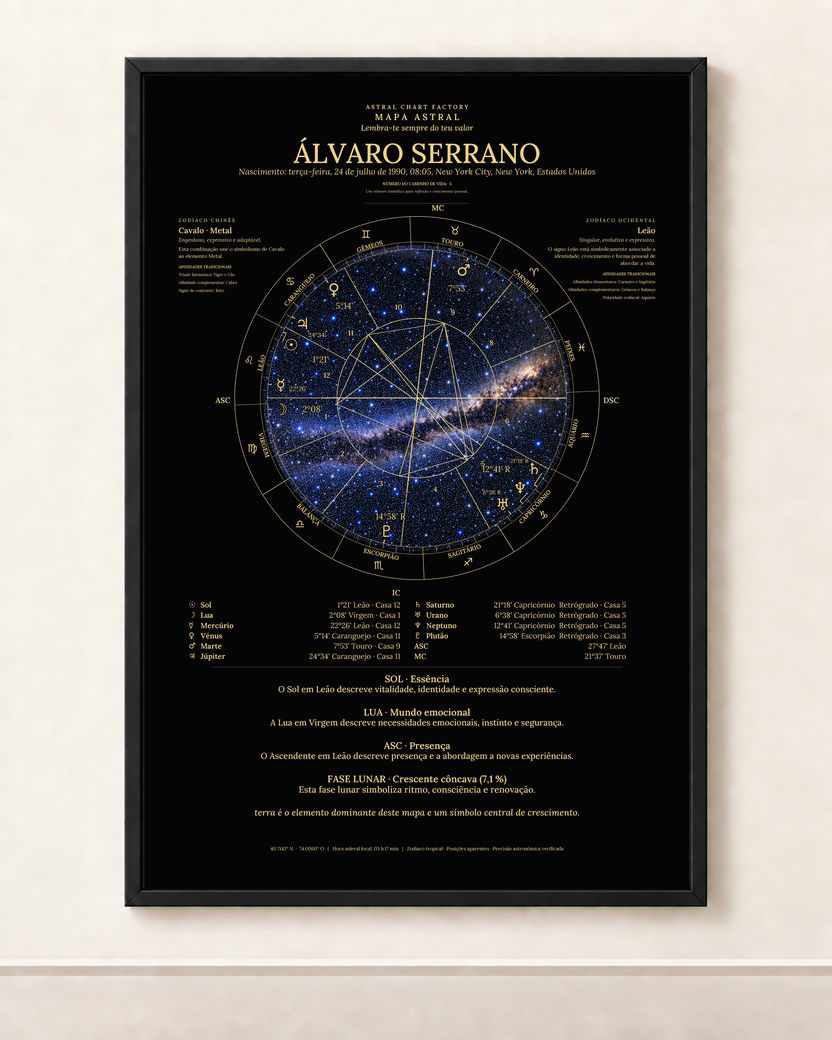 Exemplo de carta astral Preto e Dourado em português com o nome Álvaro Serrano