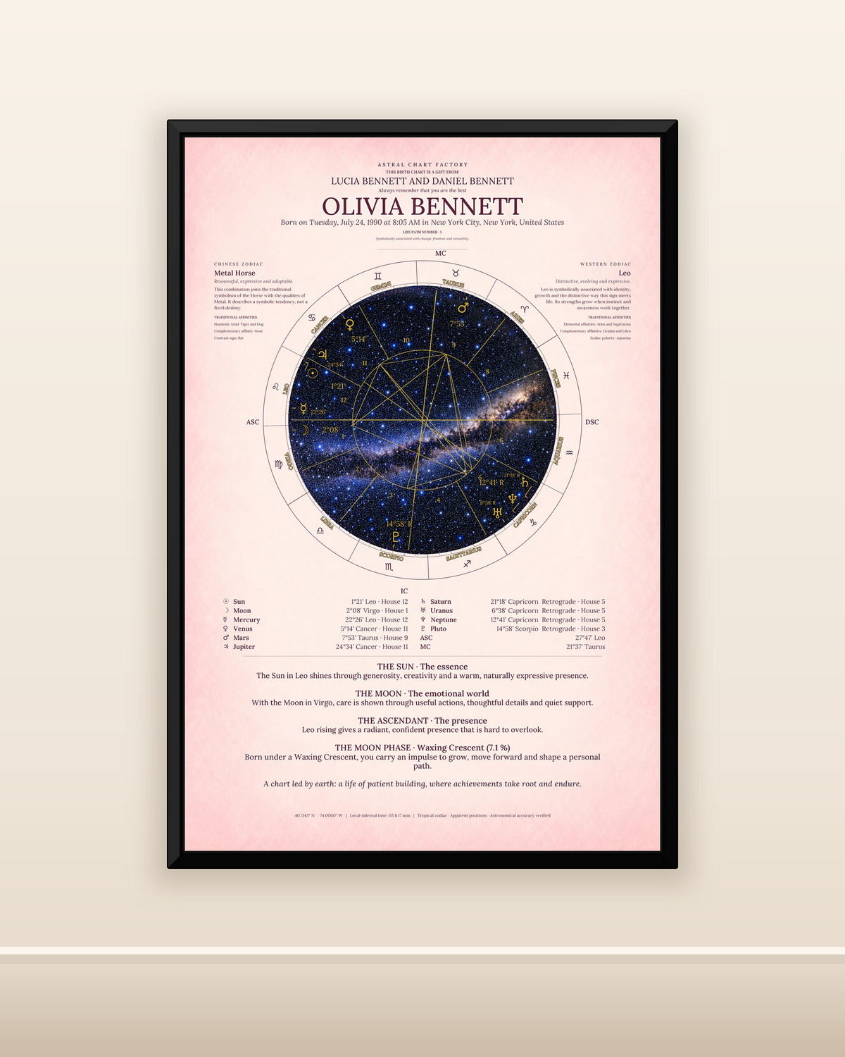 Framed personalized Astral Pink birth chart displayed in an elegant interior